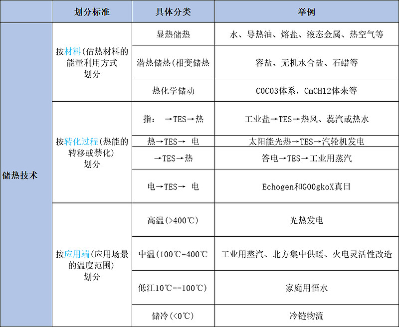 热解决的分类是什么