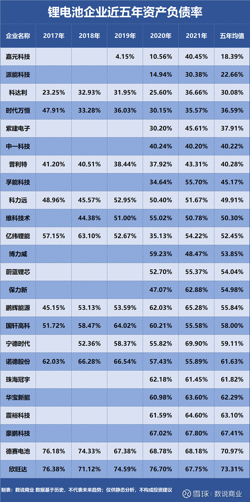 宁德时代、亿纬锂能、国轩高科……谁是偿债能力最强的锂电池企业？ 本文为企业价值系列之四【偿债能力】篇，共选取24家锂电池企业作为研究样本。企业 ...