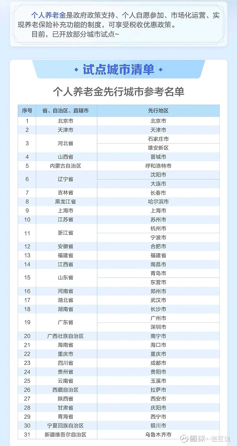 个人养老金账户今天可以开立了，