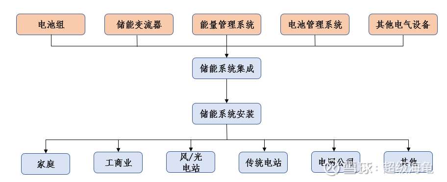 储能电站建设开启能源革命新篇章