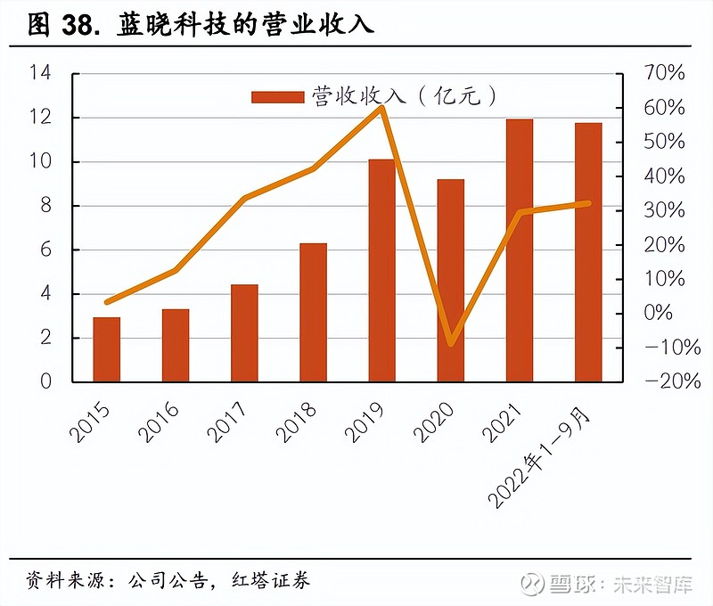 戴维斯