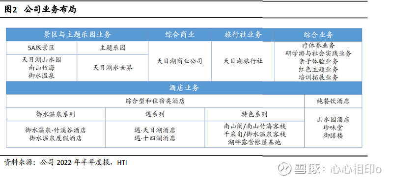 心心相印解股之：天目湖