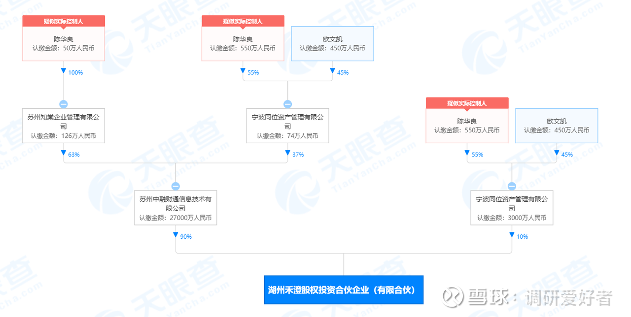 永和智控的并购重组分析