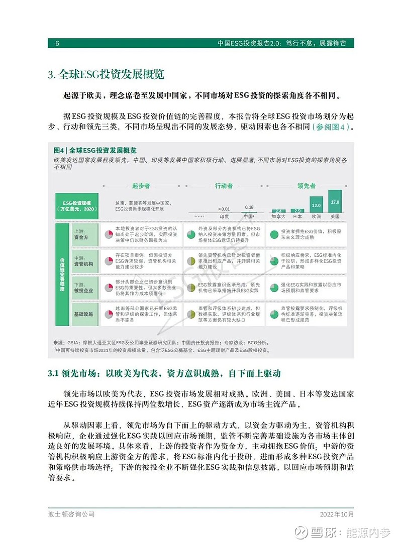 中国esg投资现状、趋势及投资策略！附报告全文下载 Esg投资倡导在投资过程中考虑环境（e）、社会（s）和企业治理（g）三大因素。参照海外esg投资的先进发展经验，多项实证 雪球