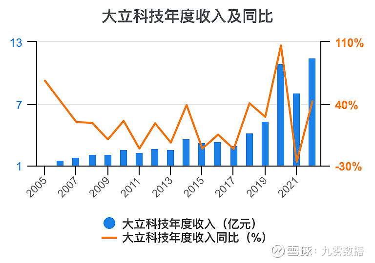 大立科技(002214)股吧=002214大立科技股票行情