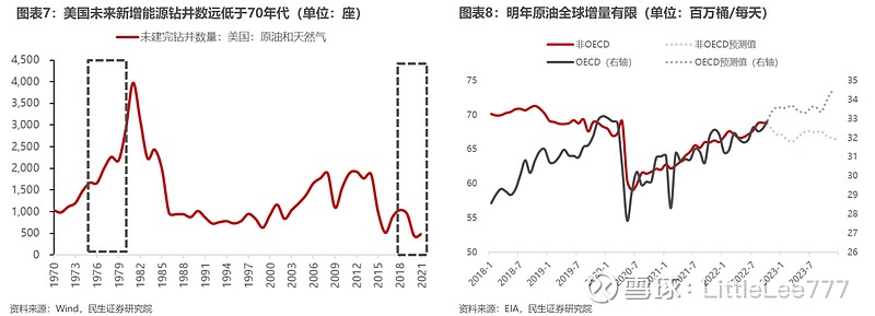 通胀是否会二次上行? 目前全球通胀呈现回落迹象,但 大宗商品 的价格上行中枢却被固化。而本轮各大经济体打压通胀的方式是 压低全球商品库存和回收 ...