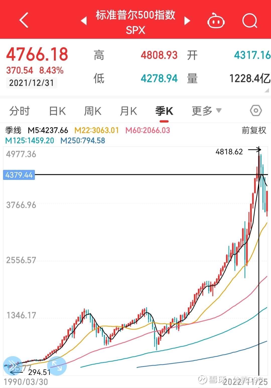 美联储基准利率与美股标普的简单观察最近，美联储的加息成为市场焦点，利息代表的是无险收益，与股市债市戚戚相关，所以，就上网搜了一下，看看美元利率和美股走势 的...