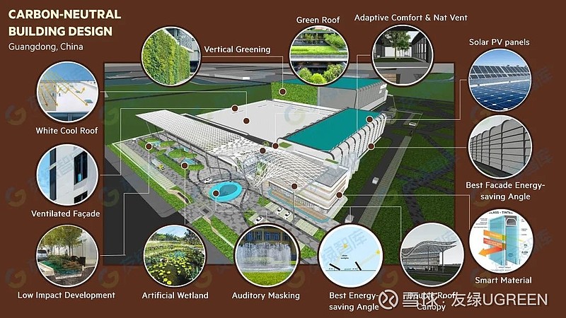 低碳建筑创新打造未来碳中和建筑 随着城市和经济的快速发展,能源消耗对自然环境的威胁越来越大,而建筑物中能源使用的数量和强度也在增加。随着《巴黎 ...