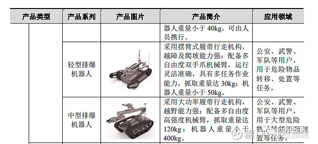 警务机器人 敞开才智警务新篇章