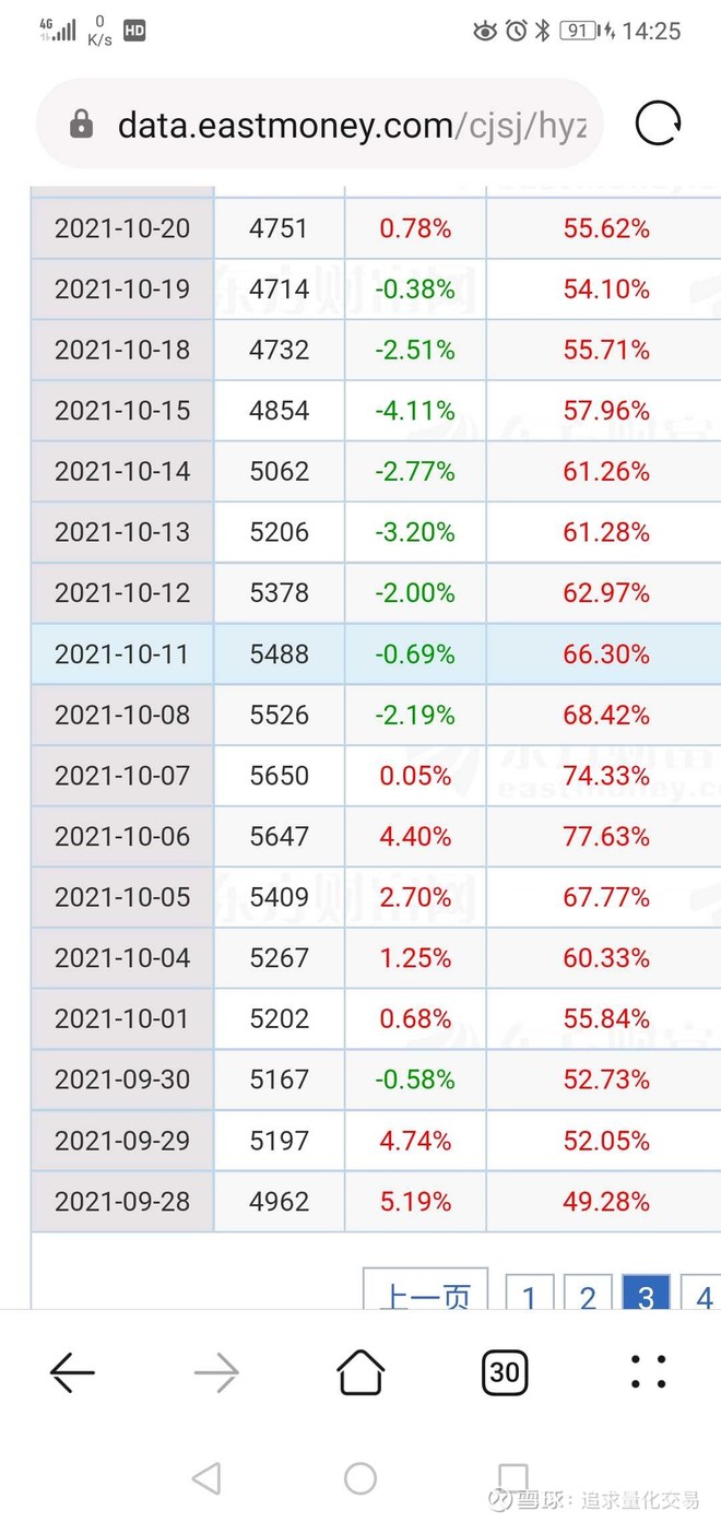 去年BDI在4000至6000