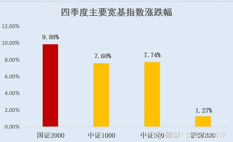 三大股指小幅收红,盘中热点快速轮动 【盘面综述】今日大盘全天小幅震荡,三大指数小幅收红。盘面上,汽车产业链个股集体走强,整车概念股领涨,多只 ...