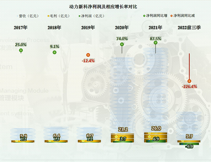 十月份新动力汽车销量排行榜