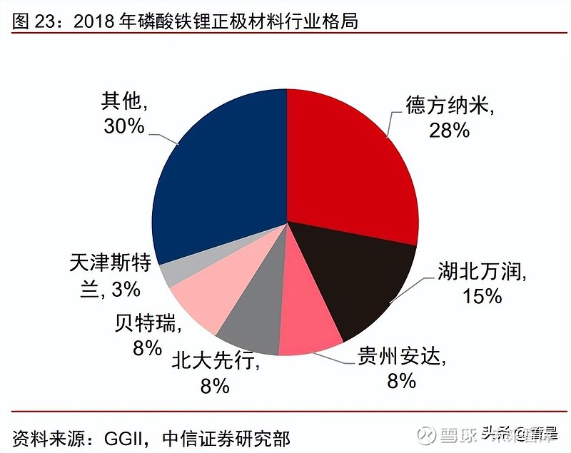 磷酸鐵鋰:海外動力及儲能打開未來空間,成本和性能有明確技術迭代