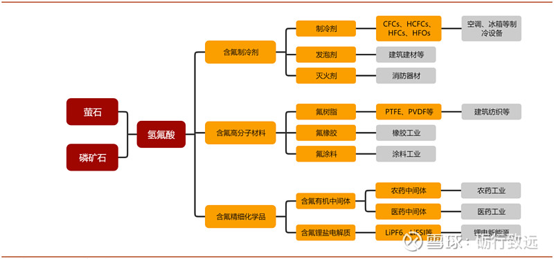 氟化工上市公司龙头有哪些 (氟化工上市公司有哪些)