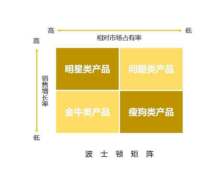 利用矩阵策略实现抖音千川粉丝增长 (用矩阵法进行决策)-初仟社区