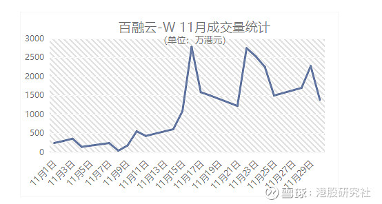 港股saas板块迎12月开门红 百融云获资金吸筹"量价