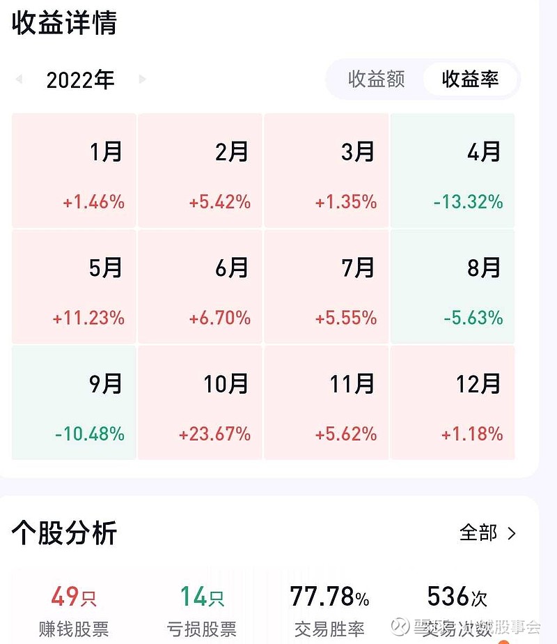 11月已过，迎来12月，年关将