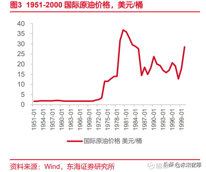 2022年美国科技创新历史专题研究引领全球的科技力量，20世纪60年代至今