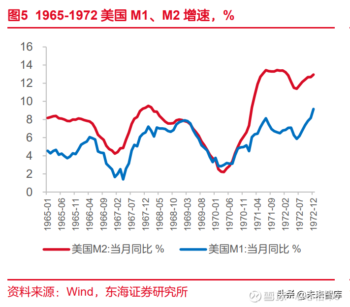 2022年美国科技创新历史专题研究引领全球的科技力量，20世纪60年代至今