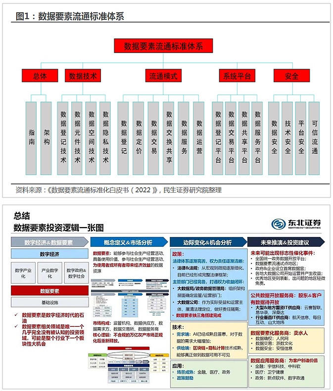数据要素、数据确权相关产业链个股挖掘 指数冲高回落，回踩了昨天留下的缺口，这个是意料之中的事情，有缺必补。全天基本上维持了震荡走势，各地有了 ...