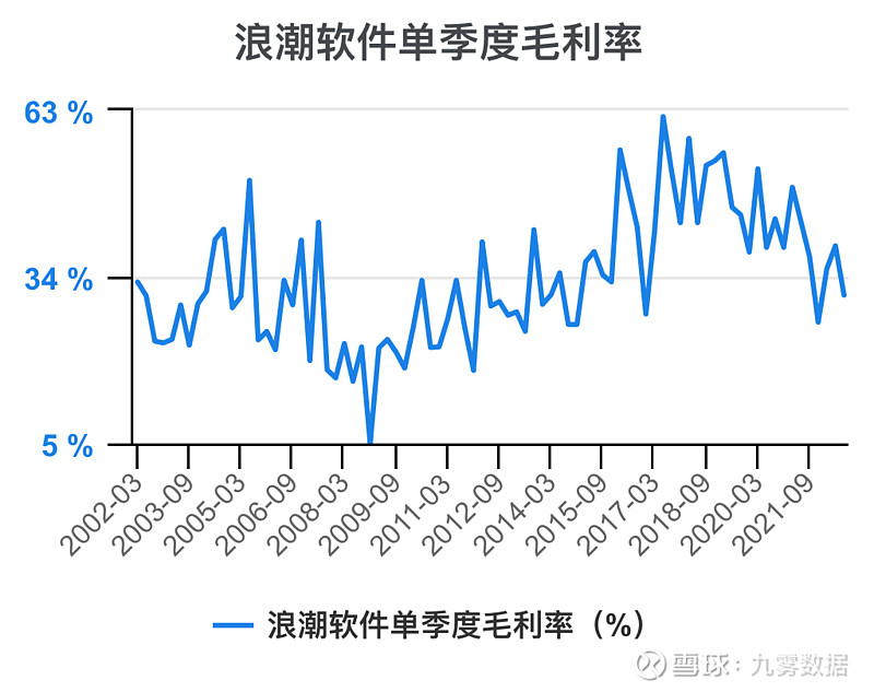 浪潮财务

软件无法登岸
_浪潮财务

软件操纵
手册（浪潮财务软件操作手册）