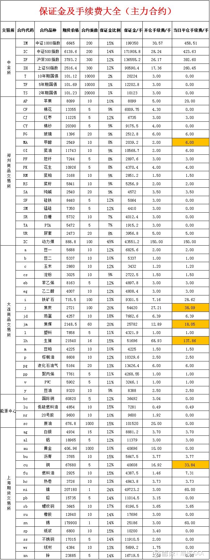 交易量排名的加密货币交易所- 加密货币交易所两新商品期货规则出台：手续费、下单与开仓限额解读