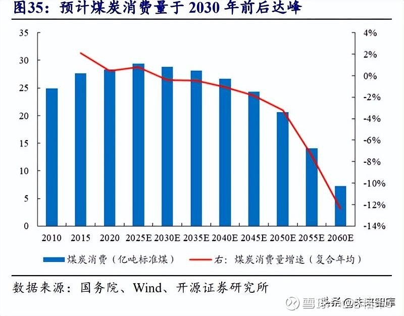 2023年煤炭行业策略报告供需失衡引发能源危机煤炭价格高位震荡