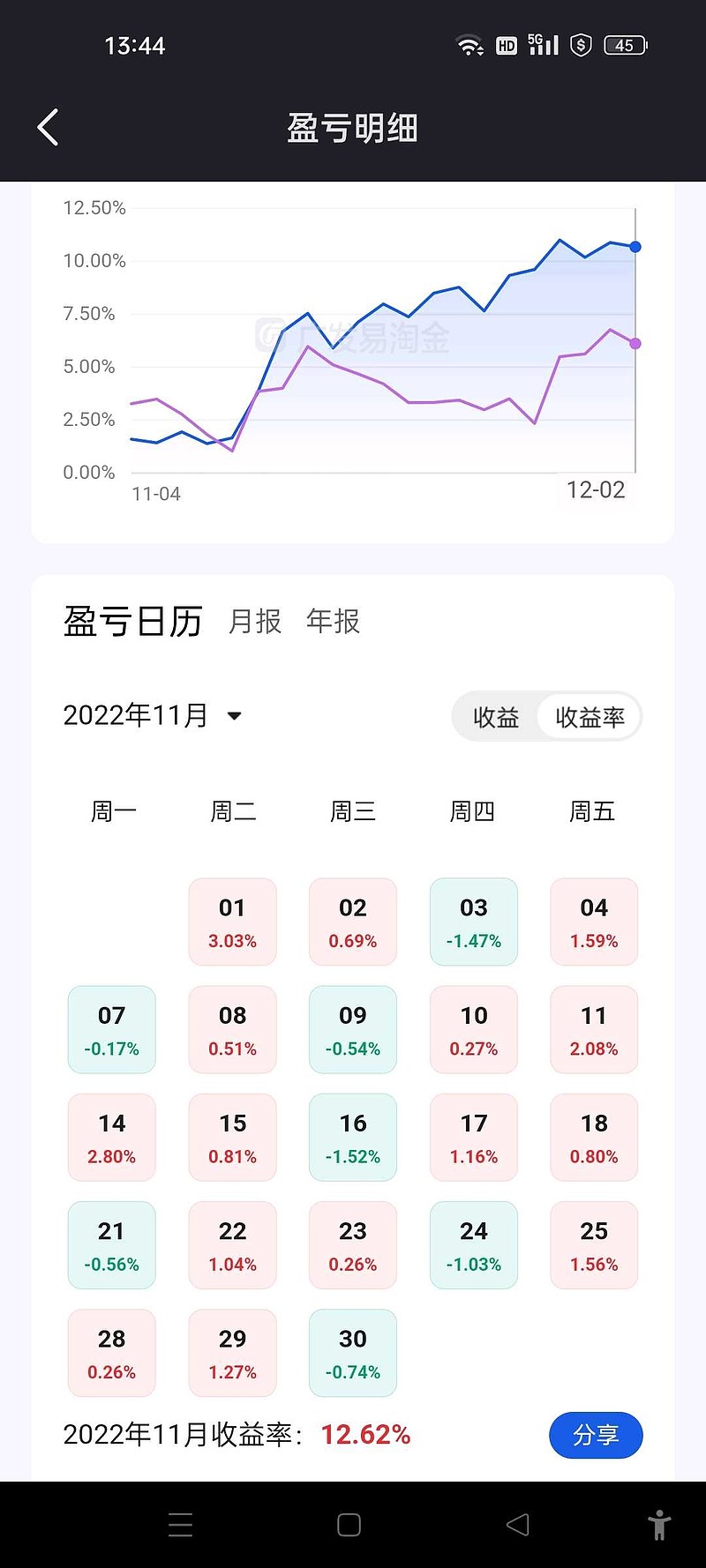 懒，什么也不想做，在家无聊，看