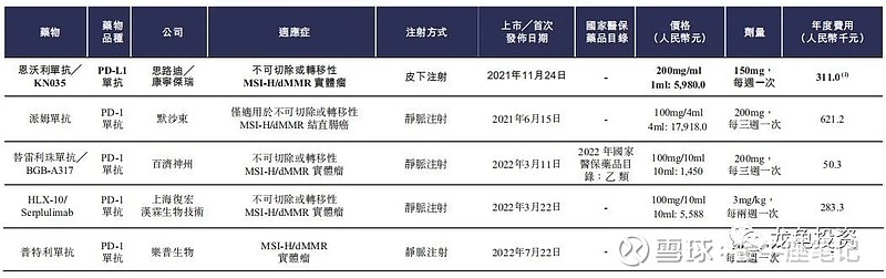 港股打新：3D Medicines-B思路迪 IPO分析及牛榜评级 七股同框将告一段落，目前最受宠的无疑是 濠暻科技 ，今天再说说招股时间相对 ...