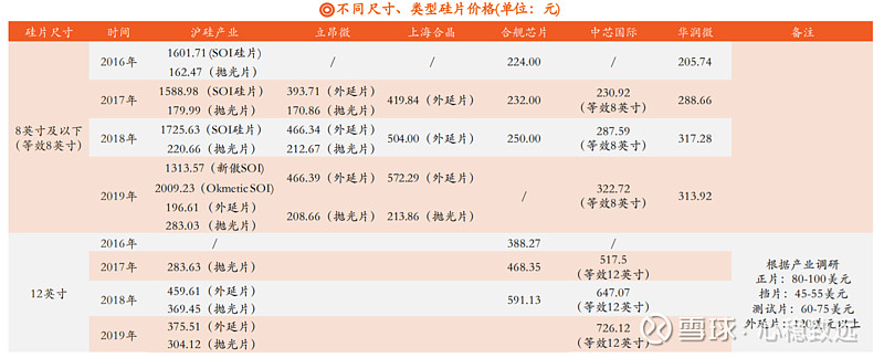 12英寸Dummy：从普通到不凡