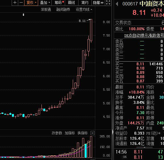 突然大涨 中字头金融股火了 25天22根阳线！这5只中字头股被两路资金盯上 高增长潜力股名单出炉 中字头股票崛起，谁最有增长潜力？12月5日，a股成交额突破万亿，较上个交易日增长1905亿元 1964