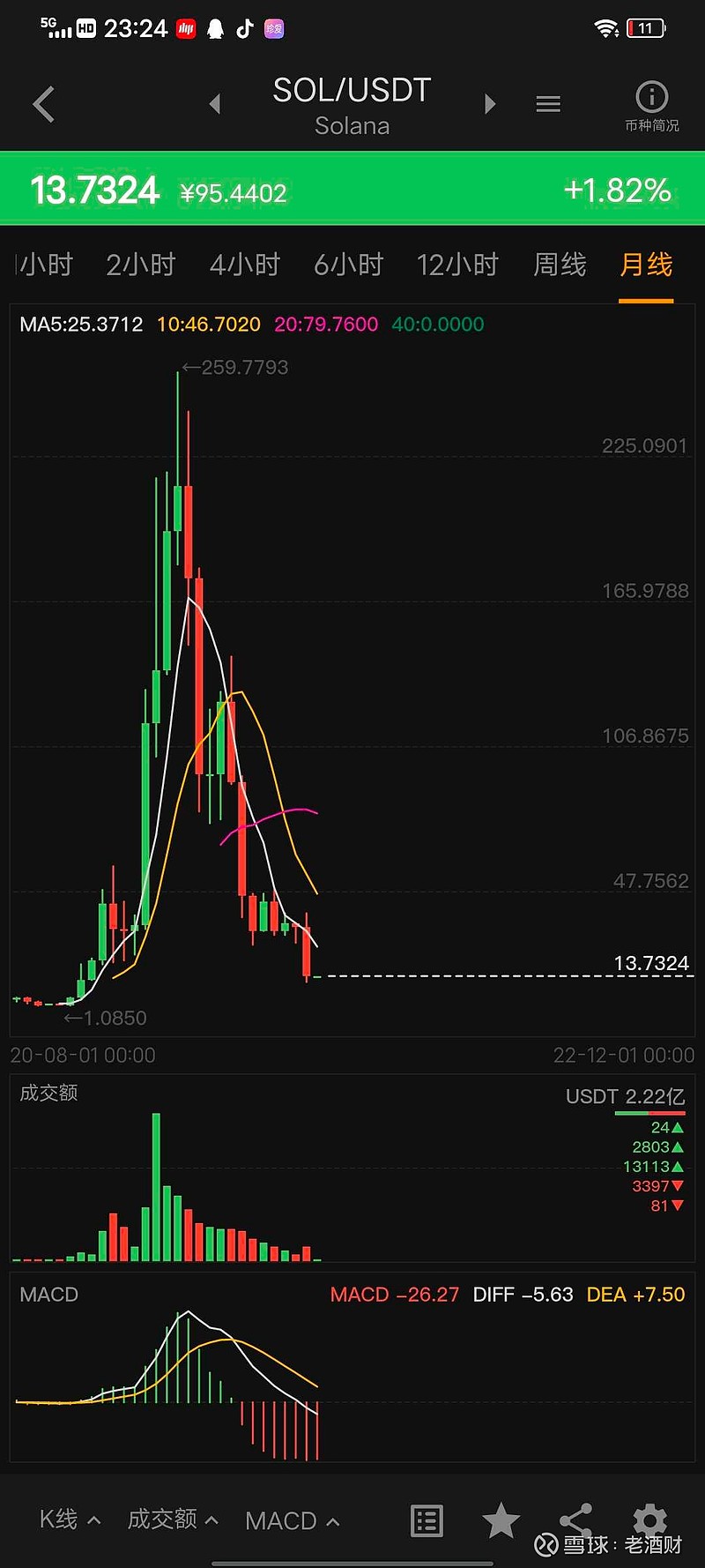 Coinbase Global(COIN)$ 虚拟货币bnb,ht,gt等等平台币都没有跌多少倒是交易所股票跌倒原来1...