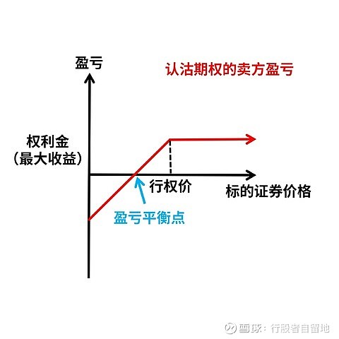 期权到期日