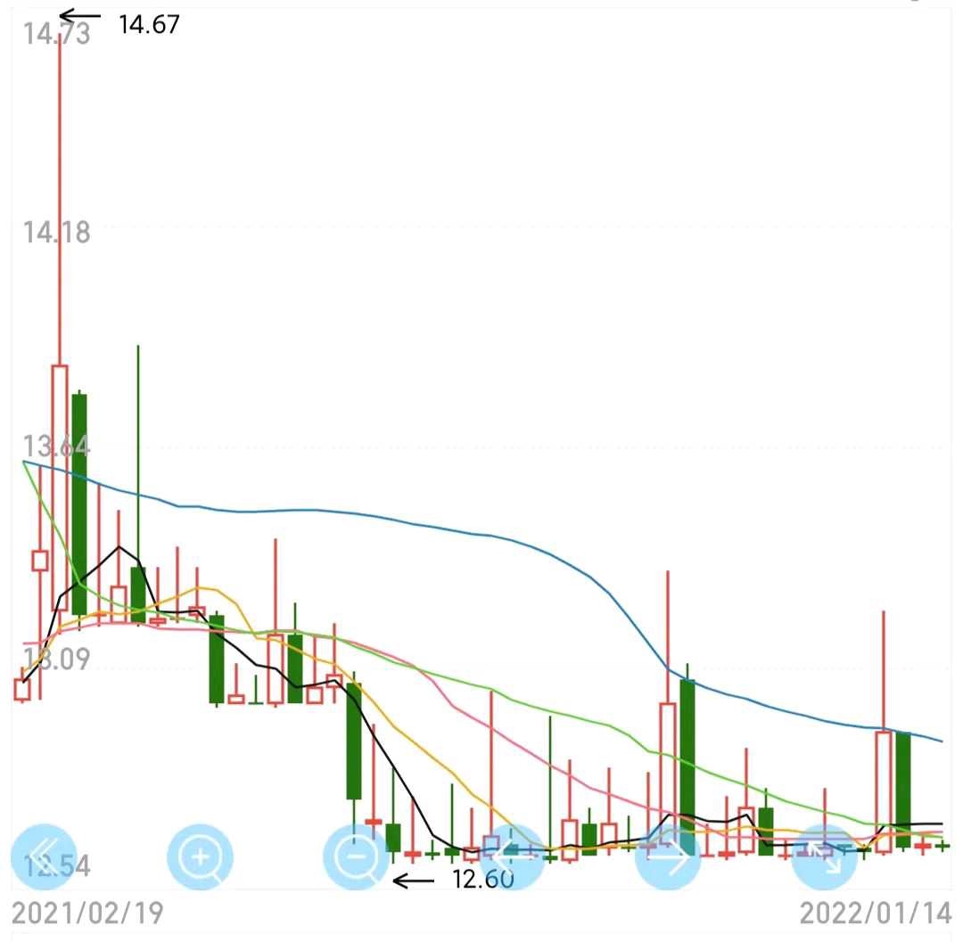 为什么说股市横久必跌，是什么原因造成的，真的那么神乎其神吗？  在炒股的过程中，我相信很多朋友都听过一句话，叫“横久必跌”，这是基于过往投资经验形成的一种说法，那么这个说法对不对呢？我...