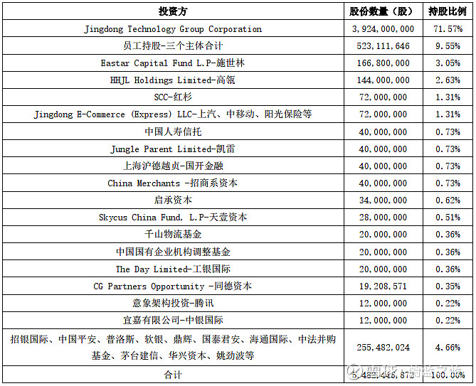 2018 2 IPO 2018-2-ipo