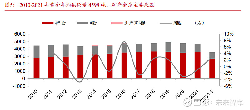黄金市场前景有多大