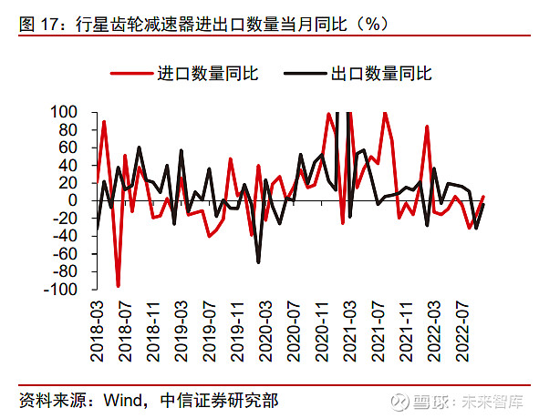 减速器年产量将达80万台