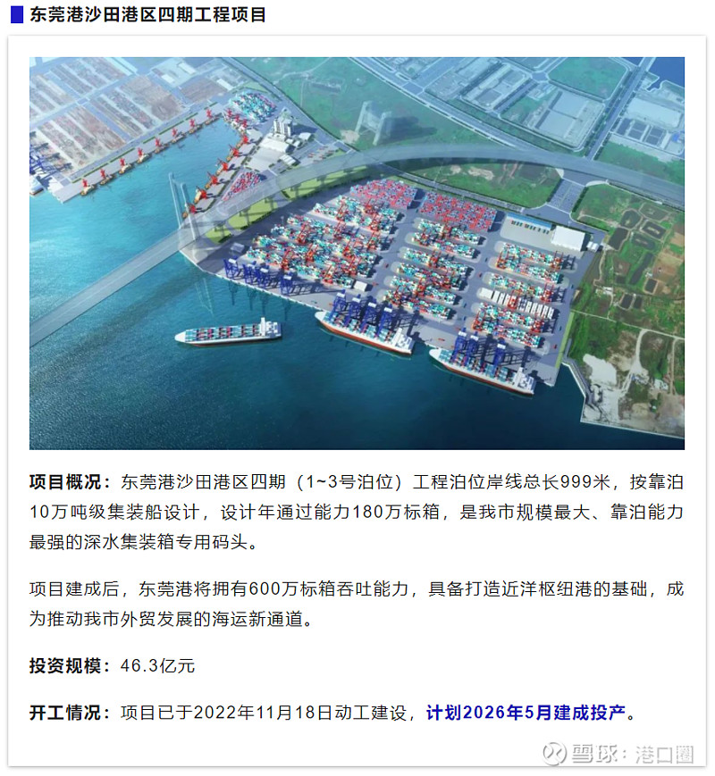 投资46.3亿元,东莞港四期工程动工! 来源:东莞日报 12月7日,东莞市2022年第四季度重大项目观摩活动暨动工仪式在东莞塘厦举行,东莞计划 ...