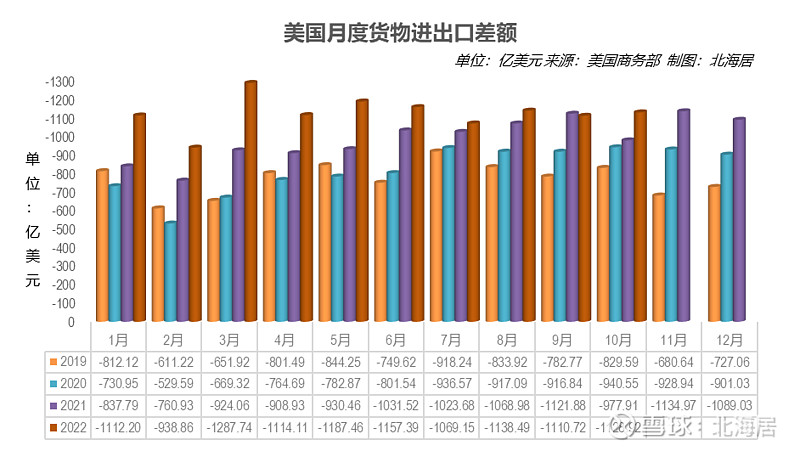 美国进出口贸易