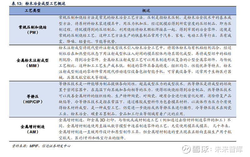 环球金属粉末产量