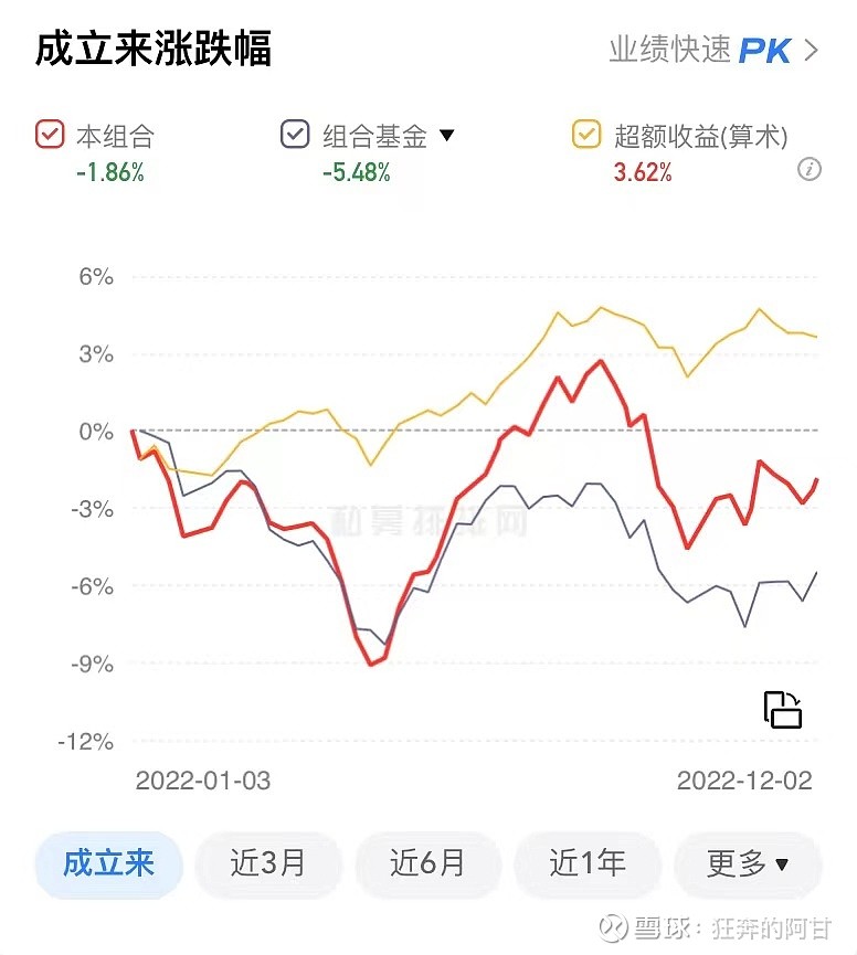 不懂这5点投资基金（不懂这5点投资基金的人） 不懂这5点投资基金（不懂这5点投资基金的人）《投资基金的秘诀》 基金动态