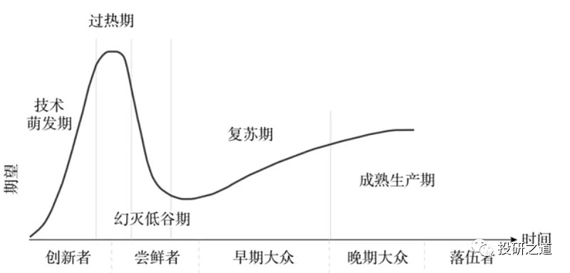 行业生命周期判断 文章来源:投研之道(Hootery)01我们对行业生命周期的一般理解行业生命周期是行业在发展过程中所呈现出来的阶段性特征 ...