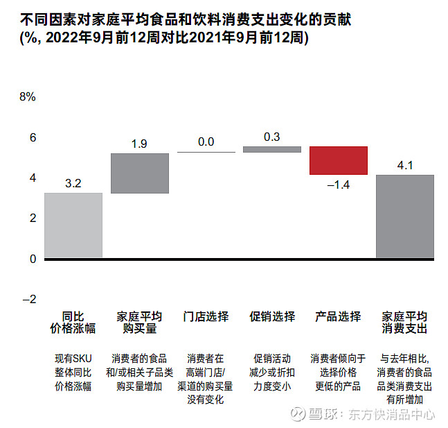 【趋势】凯度消费者指数发布《2022年中国购物者报告,系列二》,快消品市场展现强劲韧性 (快消品讯)近日,凯度消费者指数携手贝恩公司联合发布了 ...