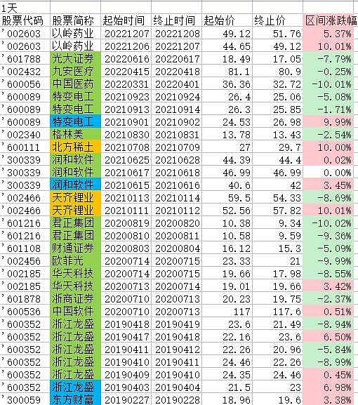 超90%市值蒸发 190家机构撤离 精气神 酒鬼酒还能找回 吗