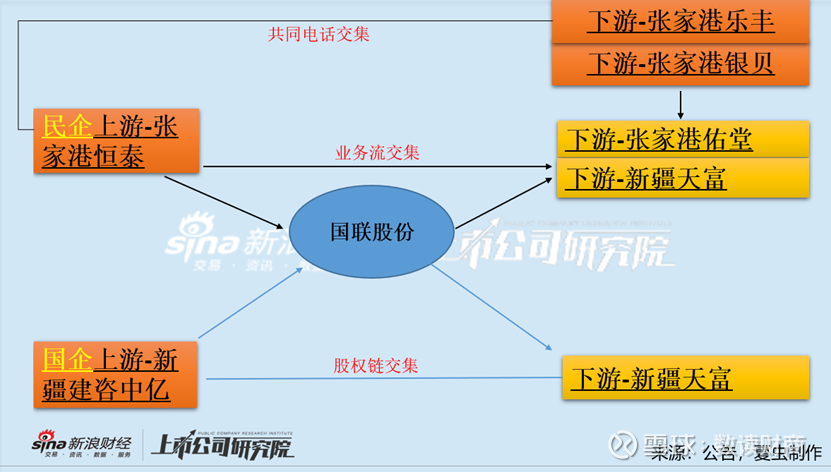 三角貿易