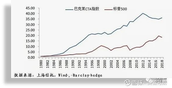 这两年备受关注的CTA基金到底是什么？ CTA策略这几年在专业投资机构和高净值的客户的眼里已经从陌生变成了青睐，在资产包内配置CTA策略也逐步 ...