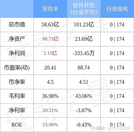 短信宝b是什么意思啊