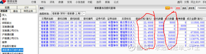 响应公大号召，今日买入部分中国