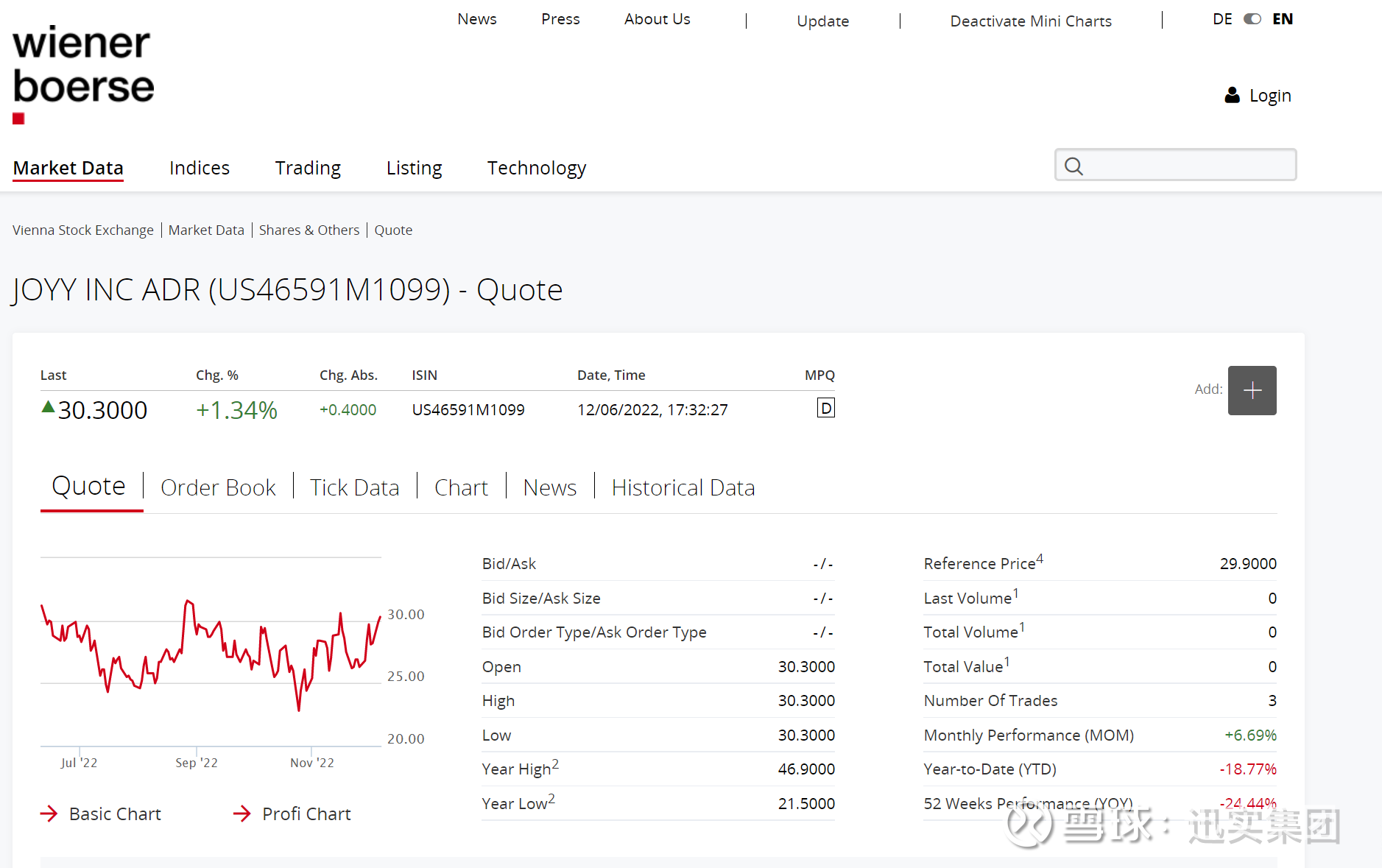 盘点在维也纳证券交易所上市的中国企业之欢聚集团篇壹、 欢聚集团亮相维也纳2020年1月17日，  欢聚集团公司正式在维也纳证券交易所挂牌，其股票名称为JOYY INC...