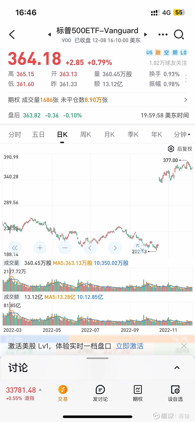 标普500 SPDR和标普500Vanguard为什么后复权区别这么大？这两个时间点发生了什么呢#美股# $标普500指...